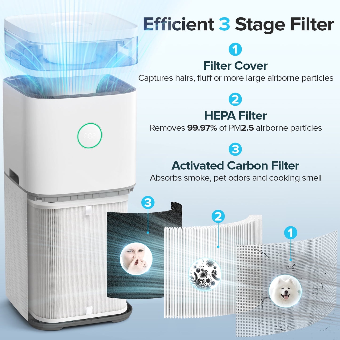 KISSAIR 2-in-1 Air Purifier and Humidifier, Covering 2676Sq.ft, H13 High-efficiency Filter, Up to 99.97% Air Filter, Home/Office/Renovated Space