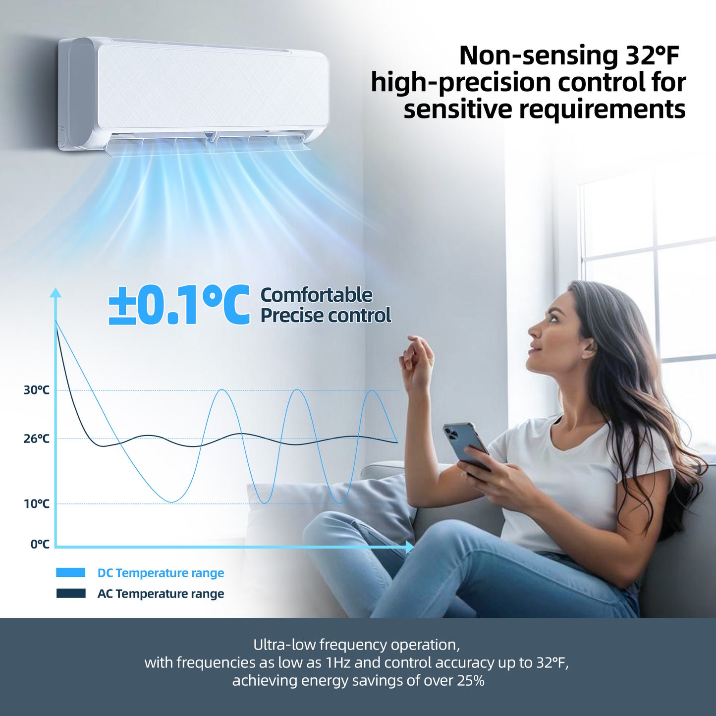 KISSAIR 12000 BTU Mini Split Air Conditioner and heat, remove control ,Wifi, 22 SEER2 Energy Efficient 115V ,ductless air conditioner,for750 sq.ft